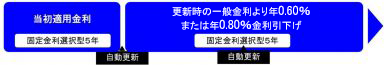 固定金利型
