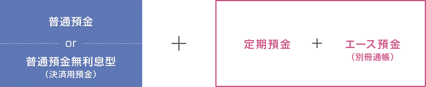 普通預金 or 普通預金無利息型（決済用預金） + 定期預金 + エース預金（別冊通帳）